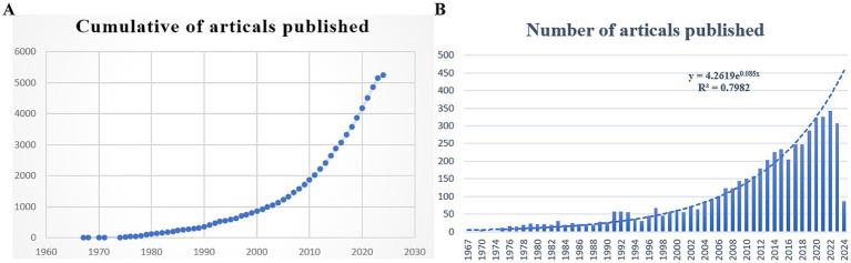 https://cdn.ncbi.nlm.nih.gov/pmc/blobs/34f6/11750782/c93f859c5b65/fmicb-15-1514738-g002.jpg