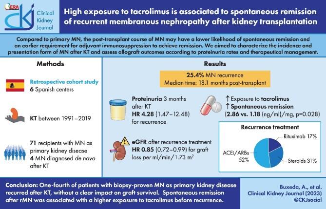 https://cdn.ncbi.nlm.nih.gov/pmc/blobs/34f7/10539211/3b243470bd0a/sfad077fig1g.jpg