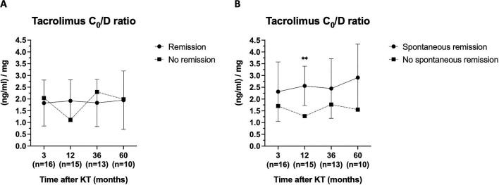 https://cdn.ncbi.nlm.nih.gov/pmc/blobs/34f7/10539211/c1c4aaf8c25e/sfad077fig2.jpg