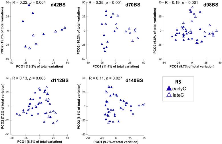 https://cdn.ncbi.nlm.nih.gov/pmc/blobs/34f7/8059317/4084f20d8728/42523_2021_95_Fig3_HTML.jpg