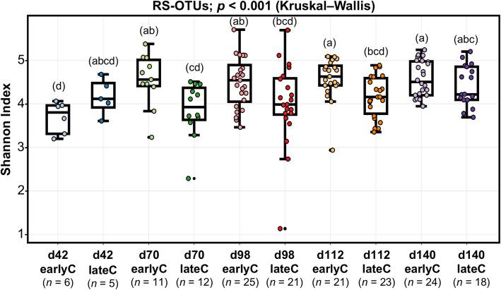 https://cdn.ncbi.nlm.nih.gov/pmc/blobs/34f7/8059317/73a2dc8d15f7/42523_2021_95_Fig4_HTML.jpg