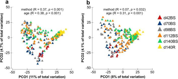 https://cdn.ncbi.nlm.nih.gov/pmc/blobs/34f7/8059317/8c3fcbc313a3/42523_2021_95_Fig1_HTML.jpg