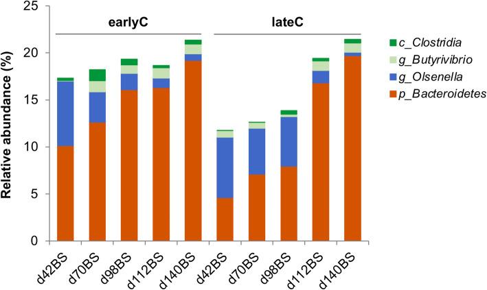 https://cdn.ncbi.nlm.nih.gov/pmc/blobs/34f7/8059317/c1d5d3a143e9/42523_2021_95_Fig5_HTML.jpg