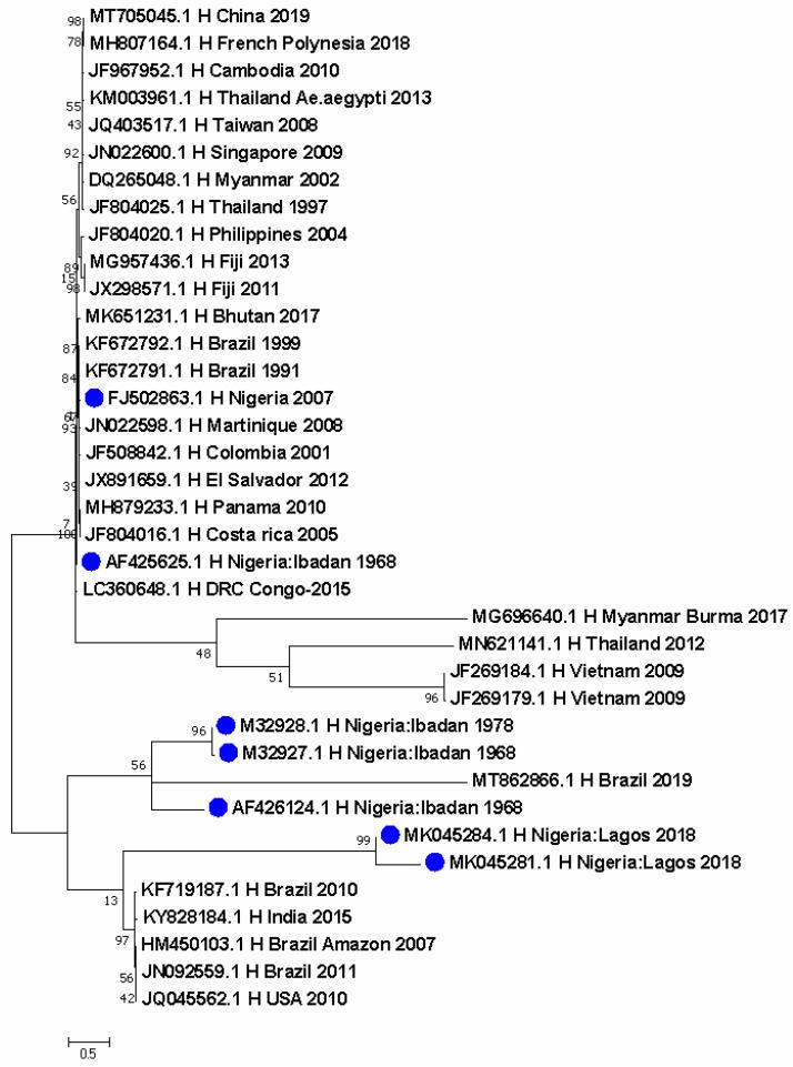 https://cdn.ncbi.nlm.nih.gov/pmc/blobs/34fc/9611041/f73ae95dc9e3/pathogens-11-01162-g001.jpg