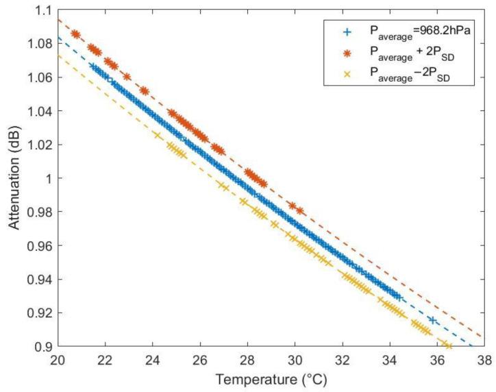 https://cdn.ncbi.nlm.nih.gov/pmc/blobs/34ff/10007627/1b8149813198/sensors-23-02532-g004.jpg