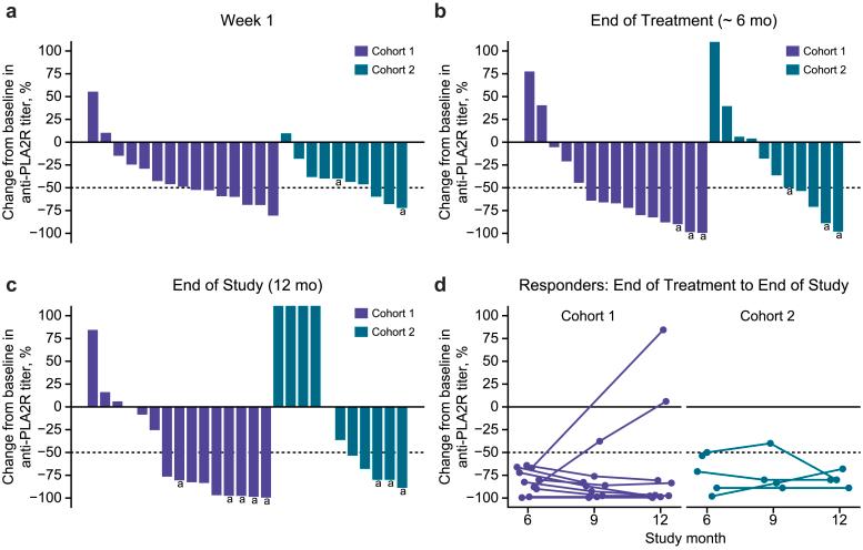 https://cdn.ncbi.nlm.nih.gov/pmc/blobs/34ff/11403052/d2c5c0e936d4/gr2.jpg