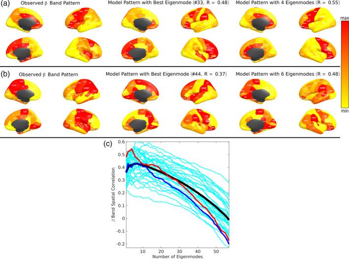 https://cdn.ncbi.nlm.nih.gov/pmc/blobs/34ff/7336150/d3400fc7902c/HBM-41-2980-g006.jpg