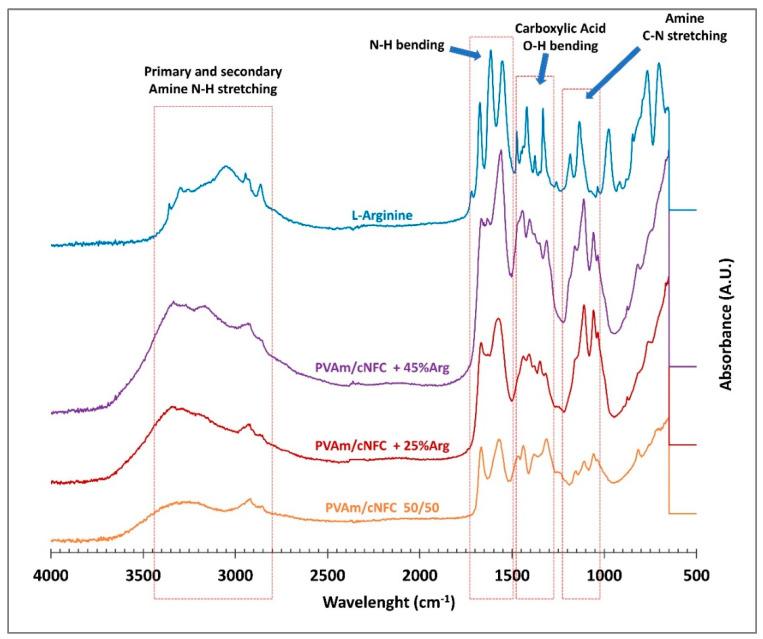 https://cdn.ncbi.nlm.nih.gov/pmc/blobs/3501/8231264/26a2e76b12e8/membranes-11-00442-g004.jpg