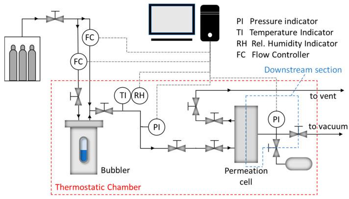 https://cdn.ncbi.nlm.nih.gov/pmc/blobs/3501/8231264/c50aa674a871/membranes-11-00442-g002.jpg