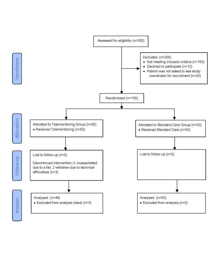 https://cdn.ncbi.nlm.nih.gov/pmc/blobs/3503/3374537/71b18542a761/jmir_v14i1e31_fig1.jpg