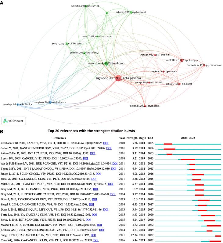 https://cdn.ncbi.nlm.nih.gov/pmc/blobs/3507/11334043/5936d072a712/WJGO-16-3687-g006.jpg