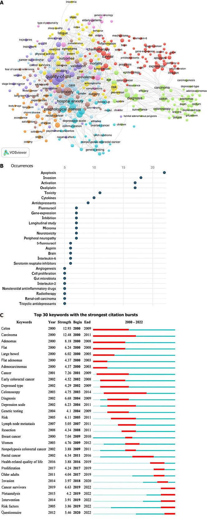 https://cdn.ncbi.nlm.nih.gov/pmc/blobs/3507/11334043/bfb58ba14aca/WJGO-16-3687-g007.jpg