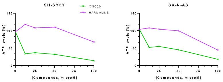 https://cdn.ncbi.nlm.nih.gov/pmc/blobs/3509/10821046/87a4ad9df289/pharmaceuticals-17-00135-g011.jpg
