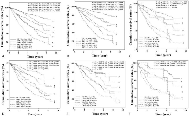 https://cdn.ncbi.nlm.nih.gov/pmc/blobs/3509/6708965/08af42466a80/medi-98-e16150-g005.jpg