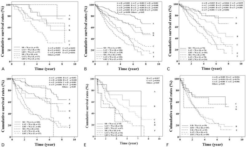 https://cdn.ncbi.nlm.nih.gov/pmc/blobs/3509/6708965/b94123b1b7a0/medi-98-e16150-g006.jpg