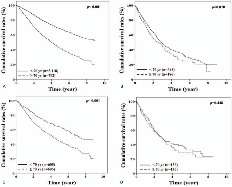 https://cdn.ncbi.nlm.nih.gov/pmc/blobs/3509/6708965/c51cf61623fc/medi-98-e16150-g004.jpg