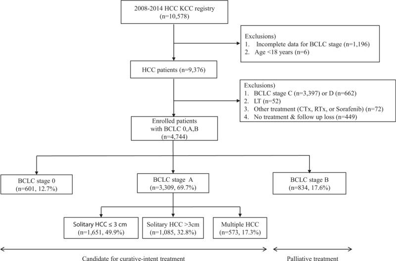 https://cdn.ncbi.nlm.nih.gov/pmc/blobs/3509/6708965/ec74c232f34d/medi-98-e16150-g001.jpg