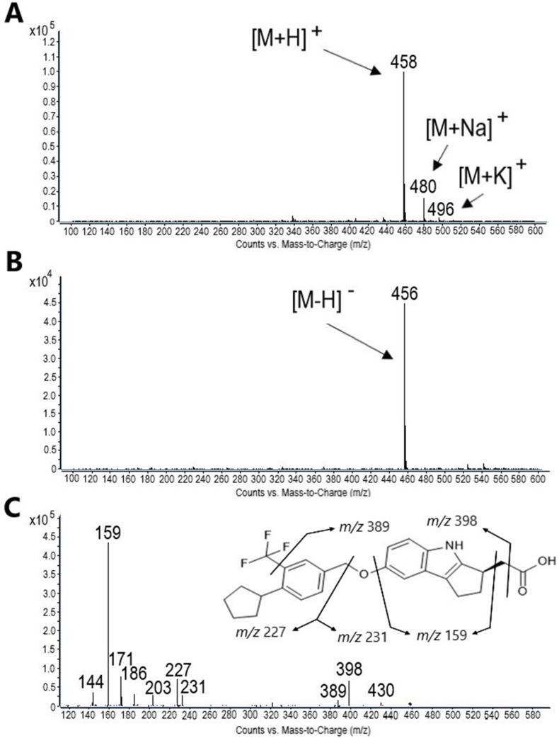 https://cdn.ncbi.nlm.nih.gov/pmc/blobs/350a/11283000/5b715c3f7660/gr3.jpg