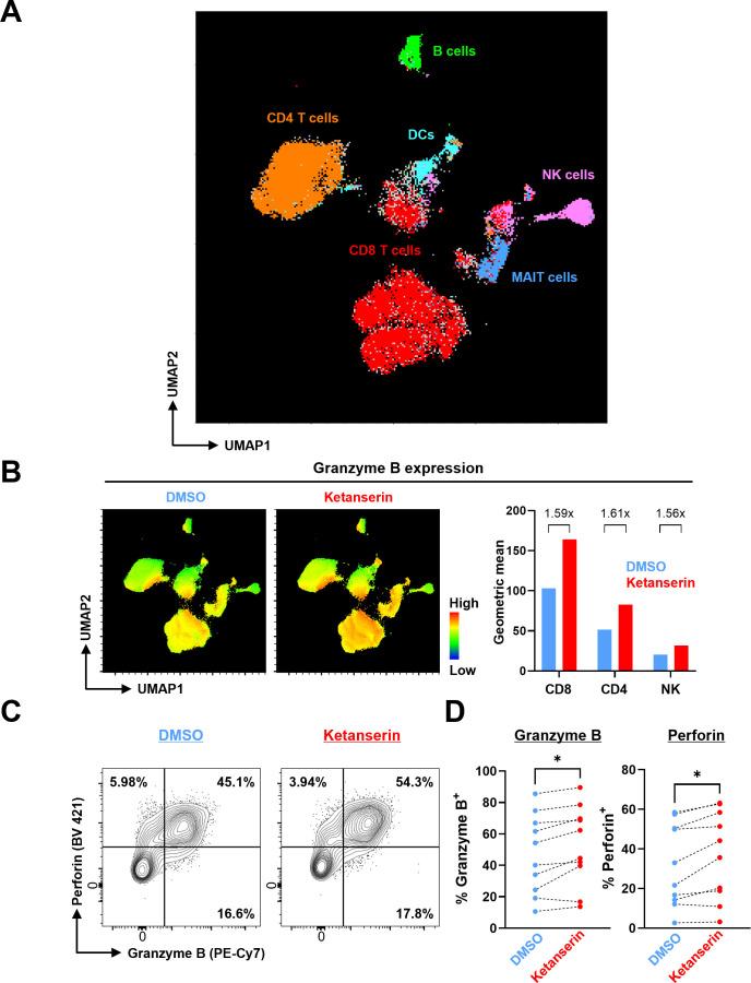 https://cdn.ncbi.nlm.nih.gov/pmc/blobs/350a/12186046/461e5aee5fd3/jitc-13-6-g005.jpg