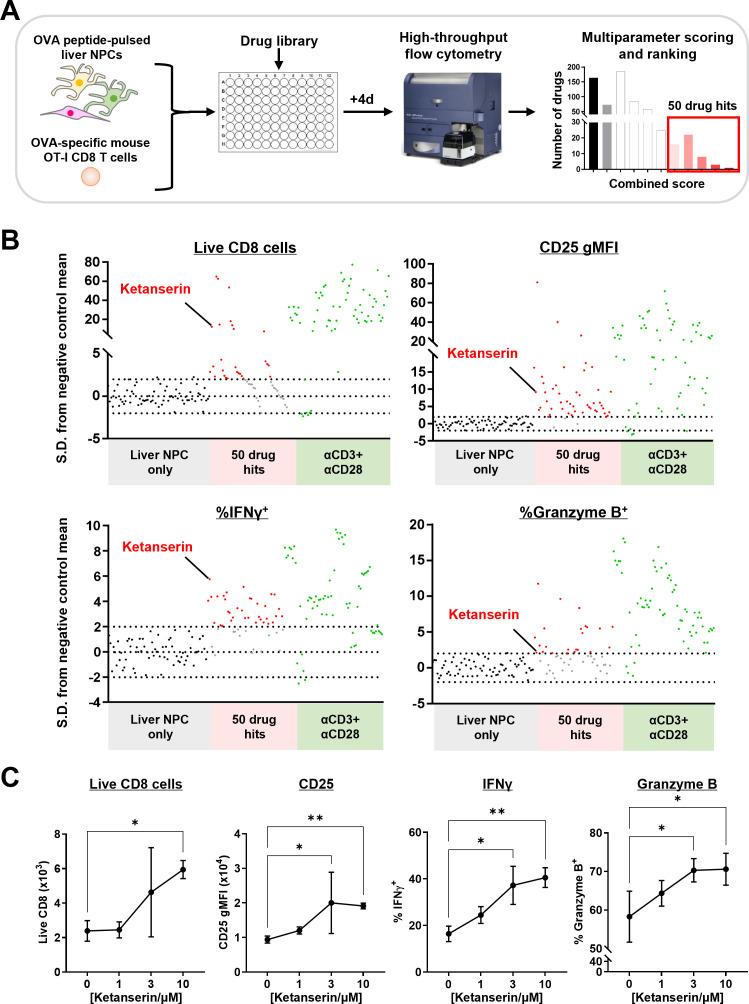 https://cdn.ncbi.nlm.nih.gov/pmc/blobs/350a/12186046/fe6195ca1748/jitc-13-6-g001.jpg