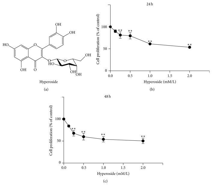 https://cdn.ncbi.nlm.nih.gov/pmc/blobs/350f/4826685/e266f389dd67/BMRI2016-1068528.001.jpg