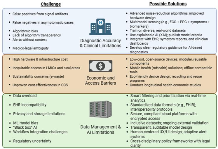 https://cdn.ncbi.nlm.nih.gov/pmc/blobs/3510/12349277/034f6c1d9158/sensors-25-04585-g002.jpg