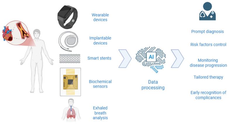 https://cdn.ncbi.nlm.nih.gov/pmc/blobs/3510/12349277/4f31d5b5feff/sensors-25-04585-g001.jpg