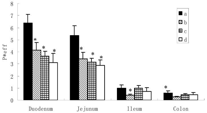 https://cdn.ncbi.nlm.nih.gov/pmc/blobs/3512/6259646/5c5a0947548e/molecules-16-01336-g003.jpg