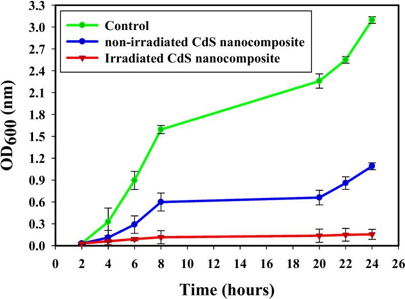 https://cdn.ncbi.nlm.nih.gov/pmc/blobs/3513/10521429/8c007cf9b0ce/12866_2023_3016_Fig7_HTML.jpg