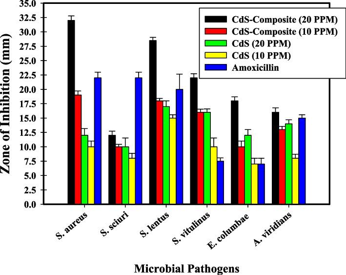 https://cdn.ncbi.nlm.nih.gov/pmc/blobs/3513/10521429/efb14c44f8b0/12866_2023_3016_Fig3_HTML.jpg
