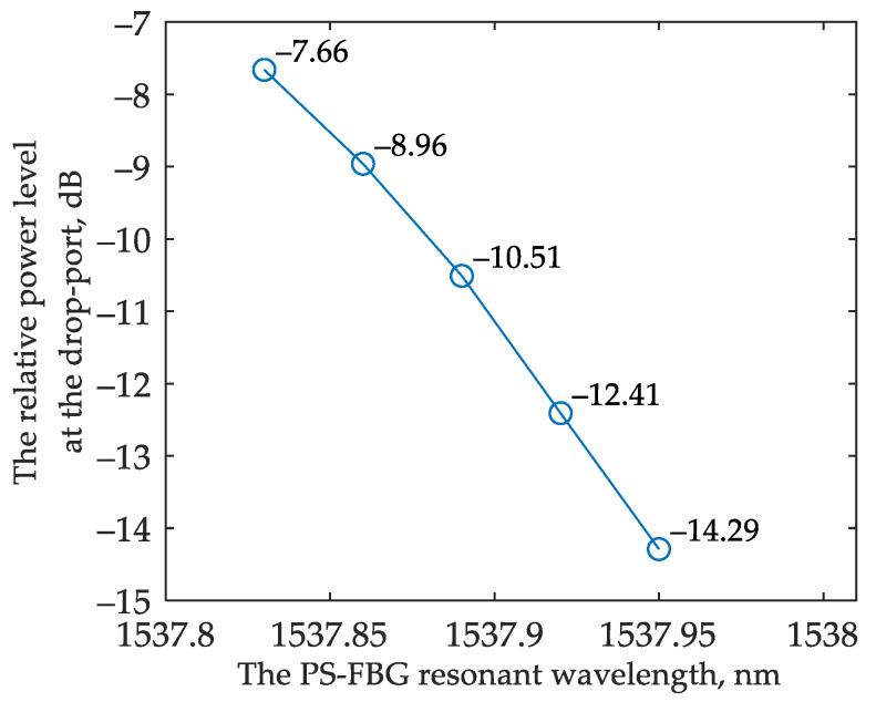 https://cdn.ncbi.nlm.nih.gov/pmc/blobs/3513/9738929/f084f7f4e12c/sensors-22-09553-g019.jpg