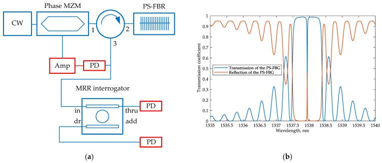 https://cdn.ncbi.nlm.nih.gov/pmc/blobs/3513/9738929/f6e0ed9f2601/sensors-22-09553-g017.jpg