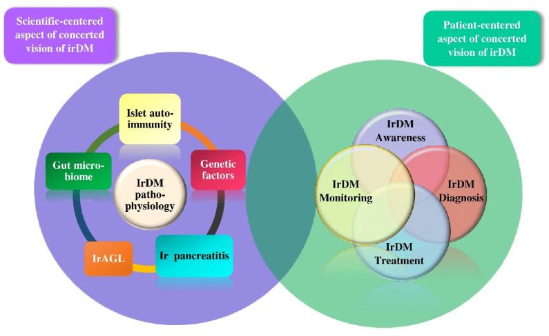 https://cdn.ncbi.nlm.nih.gov/pmc/blobs/3514/10146255/beb78265504c/ijms-24-07630-g006.jpg