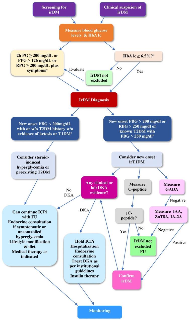 https://cdn.ncbi.nlm.nih.gov/pmc/blobs/3514/10146255/f62184007f60/ijms-24-07630-g005.jpg