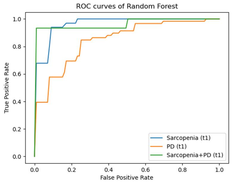 https://cdn.ncbi.nlm.nih.gov/pmc/blobs/3519/10814393/63e1cdf17eae/diagnostics-14-00198-g004.jpg