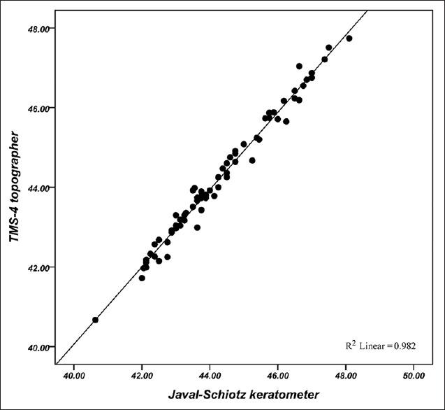 https://cdn.ncbi.nlm.nih.gov/pmc/blobs/3519/4411623/424d78607a2e/MEAJO-22-233-g004.jpg