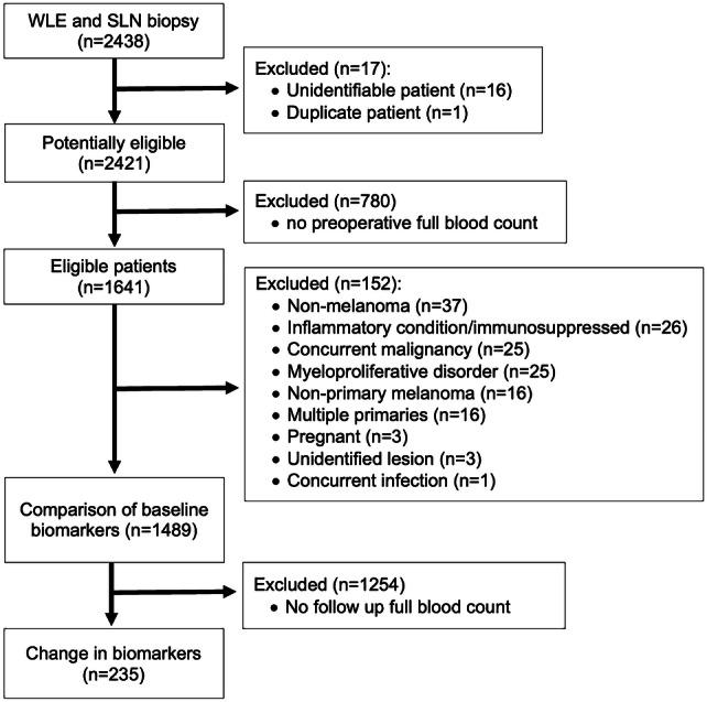 https://cdn.ncbi.nlm.nih.gov/pmc/blobs/351e/11027862/da234187f073/262_2019_2478_Fig1_HTML.jpg