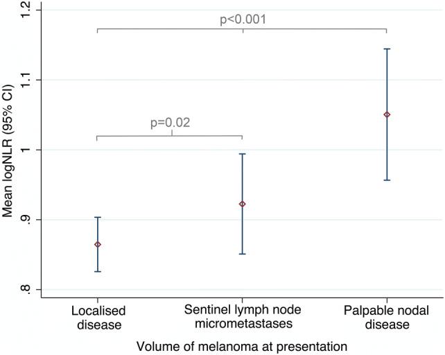 https://cdn.ncbi.nlm.nih.gov/pmc/blobs/351e/11027862/fd9d1d64c53a/262_2019_2478_Fig2_HTML.jpg