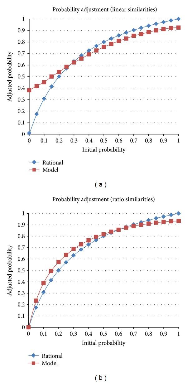 https://cdn.ncbi.nlm.nih.gov/pmc/blobs/351e/3835765/f88343946e91/CIN2013-921695.010.jpg