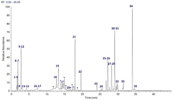 https://cdn.ncbi.nlm.nih.gov/pmc/blobs/351e/9774971/049e8ea0cab5/antioxidants-11-02409-g001.jpg