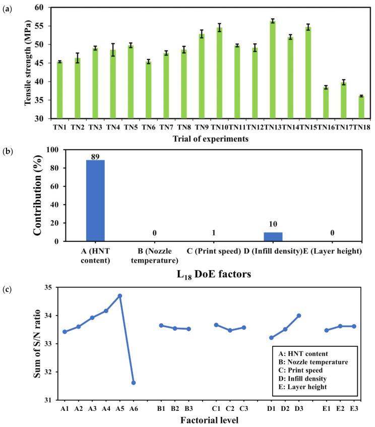 https://cdn.ncbi.nlm.nih.gov/pmc/blobs/351f/11357460/748b0c323f2b/nanomaterials-14-01373-g006.jpg