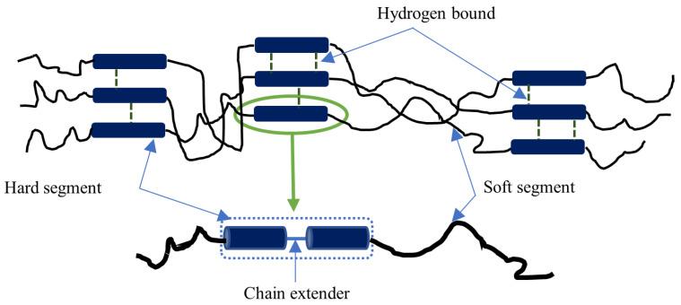 https://cdn.ncbi.nlm.nih.gov/pmc/blobs/351f/11357460/a65da03a600c/nanomaterials-14-01373-g002.jpg