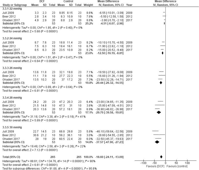 https://cdn.ncbi.nlm.nih.gov/pmc/blobs/351f/6263552/308409824767/12891_2018_2324_Fig3_HTML.jpg