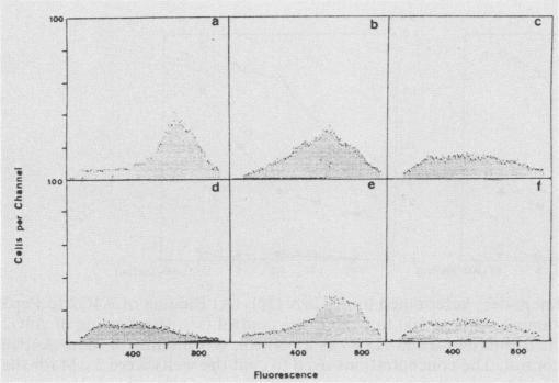 https://cdn.ncbi.nlm.nih.gov/pmc/blobs/3525/257925/800f88baabdb/iai00041-0273-a.jpg