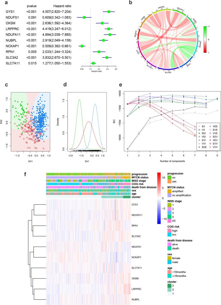 https://cdn.ncbi.nlm.nih.gov/pmc/blobs/3526/11793658/8e2ce32392db/432_2024_5630_Fig2_HTML.jpg