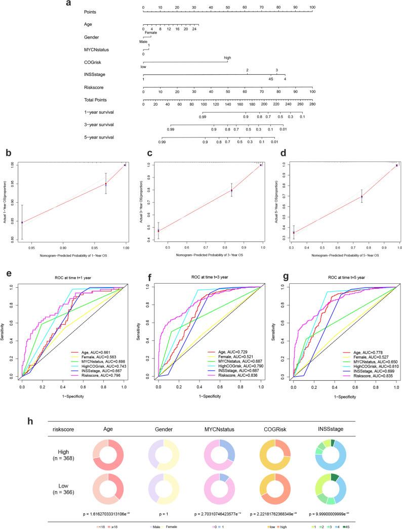 https://cdn.ncbi.nlm.nih.gov/pmc/blobs/3526/11793658/bab0412c9389/432_2024_5630_Fig6_HTML.jpg