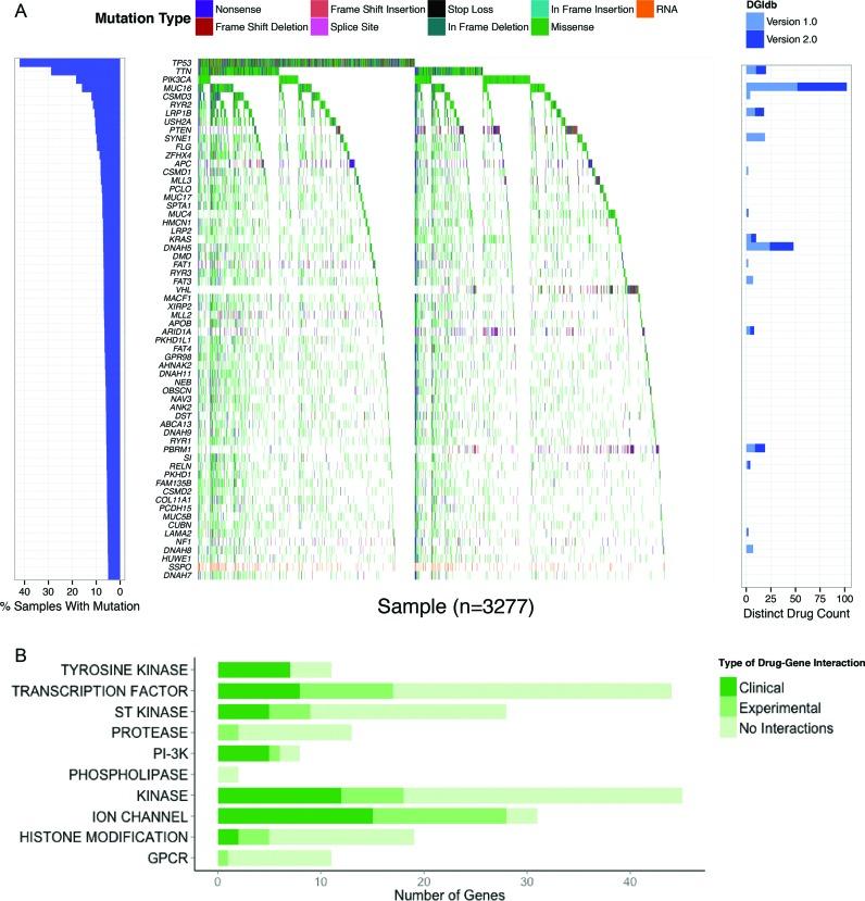 https://cdn.ncbi.nlm.nih.gov/pmc/blobs/3526/4702839/cda20181e92c/gkv1165fig2.jpg