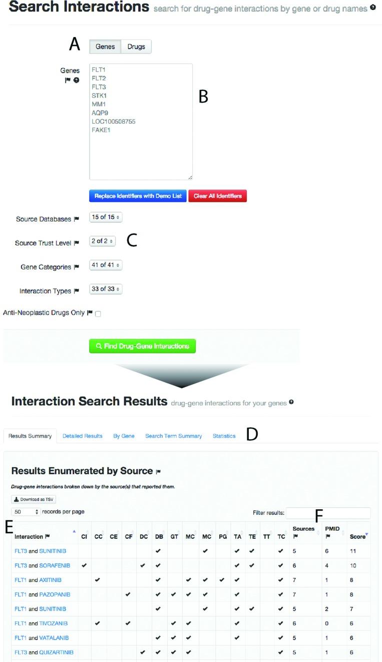 https://cdn.ncbi.nlm.nih.gov/pmc/blobs/3526/4702839/f75069da2338/gkv1165fig3.jpg