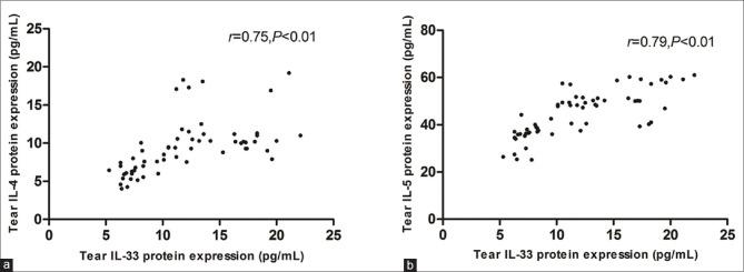 https://cdn.ncbi.nlm.nih.gov/pmc/blobs/3528/5778579/aaeec85bb1b6/IJO-66-39-g004.jpg