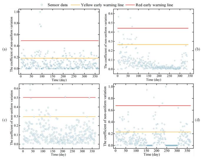 https://cdn.ncbi.nlm.nih.gov/pmc/blobs/352a/10490586/9249898fb49e/sensors-23-07460-g015.jpg